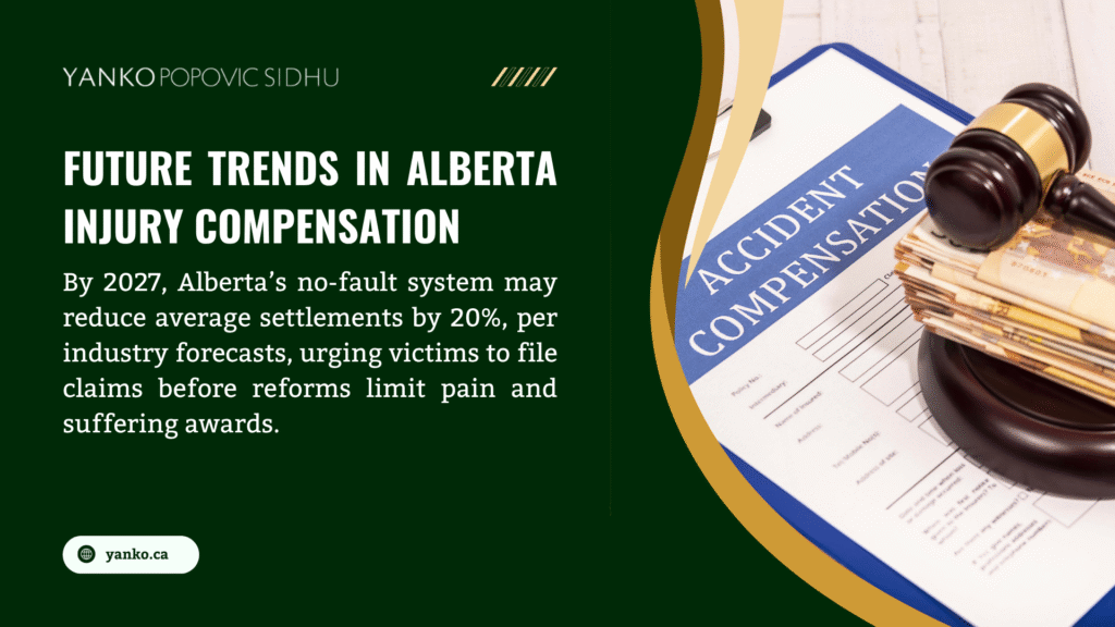 Image of a gavel and accident compensation forms, highlighting future trends in Alberta injury compensation, with text predicting a 20% settlement reduction by 2027 due to no-fault system reforms.