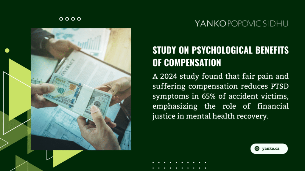 Image showing hands exchanging cash over documents, highlighting a 2024 study on compensation benefits, noting fair pain and suffering compensation reduces PTSD symptoms in 65% of accident victims. (yanko.ca)
