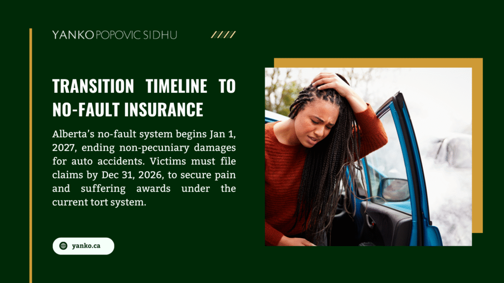 Infographic titled "Transition Timeline to No-Fault Insurance" detailing Alberta's no-fault system starting Jan 1, 2027, ending non-pecuniary damages for auto accidents, with claims for pain and suffering due by Dec 31, 2026, featuring a distressed woman by a car.