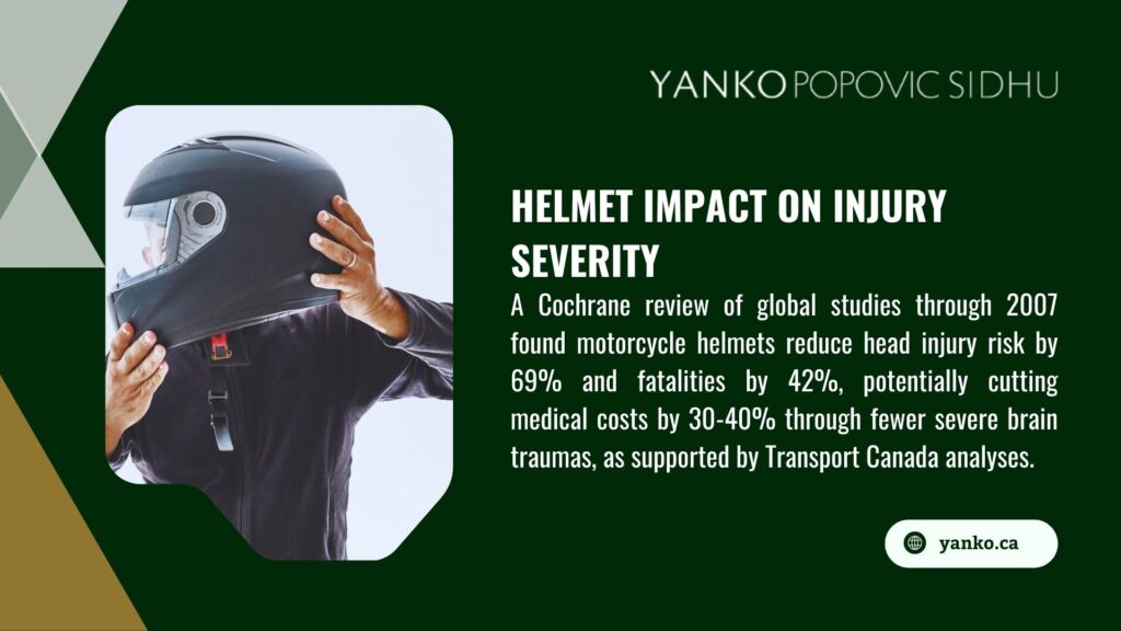A person holding a motorcycle helmet, with text on helmet impact on injury severity, showing a Cochrane review through 2007 found helmets reduce head injury risk by 69% and fatalities by 42%, potentially cutting medical costs by 30-40%, per Transport Canada analyses. - motorcycle accident compensation