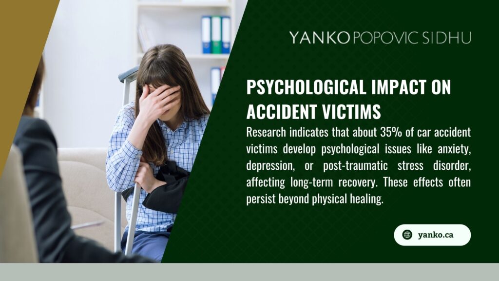 A person in distress during a therapy session, with text on the psychological impact on accident victims, noting 35% develop issues like anxiety, depression, or PTSD, affecting long-term recovery beyond physical healing, per research.