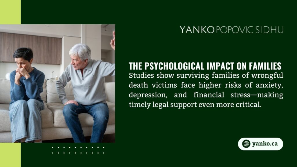 Two people on a couch looking distressed, with text noting studies show families of wrongful death victims face higher anxiety, depression, and financial stress, emphasizing timely legal support.