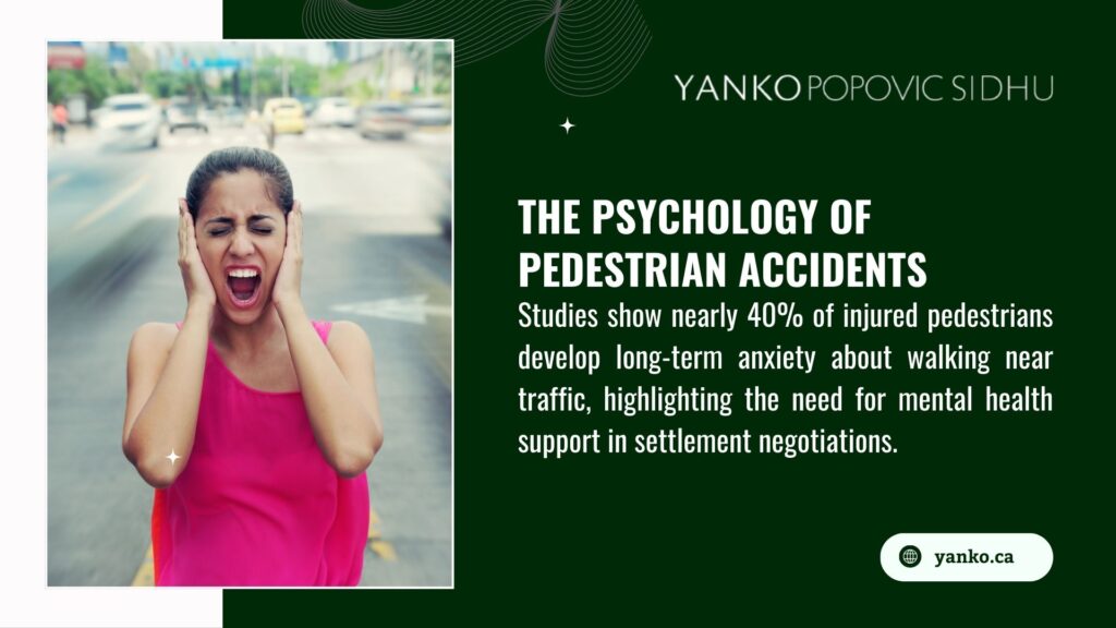 Image from Yanko Popovic Sidhu showing a woman screaming near traffic, with text noting 40% of injured pedestrians develop long-term anxiety, needing mental health support in settlements.