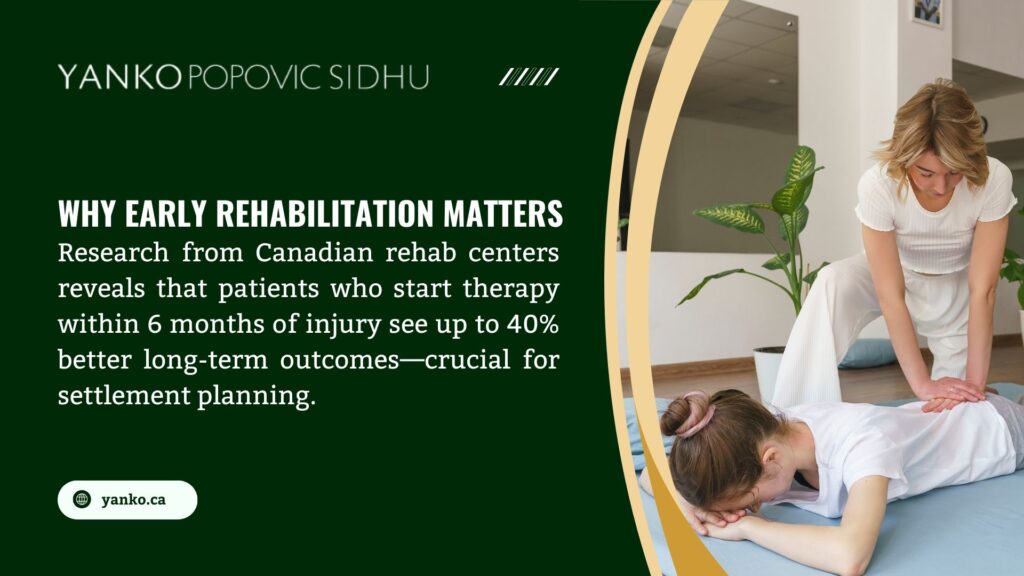  A therapist assisting a patient during rehabilitation, with text emphasizing early rehab's importance, showing up to 40% better outcomes within 6 months, from Yanko Popovic Sidhu.