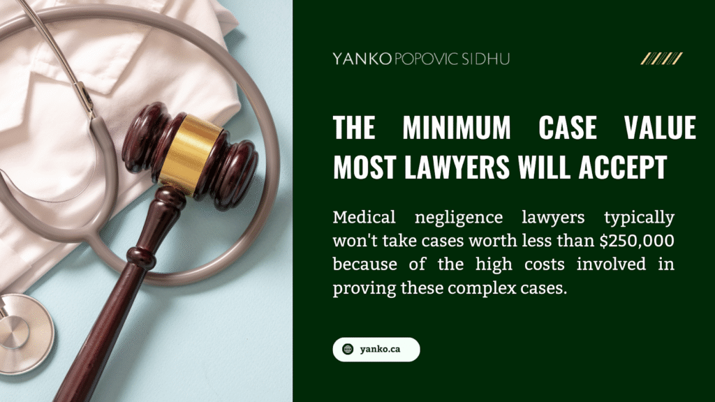 Wooden gavel and stethoscope on white background with green text about medical negligence lawyers' minimum case values of $250,000, branded with Yanko Popovic Sidhu law firm.