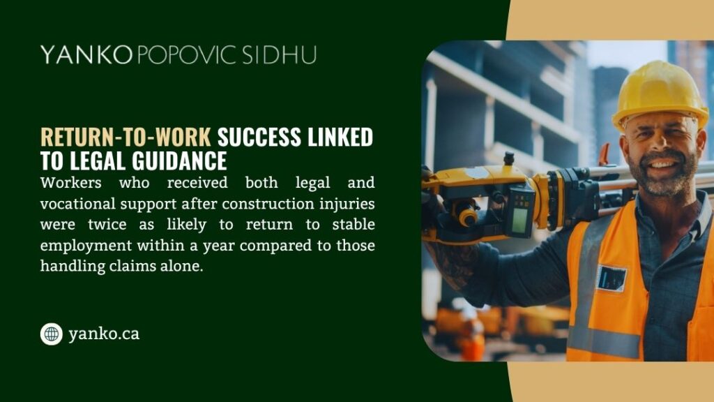 Smiling construction worker in a hard hat and safety vest carrying equipment. Text shows legal support doubles return-to-work success.