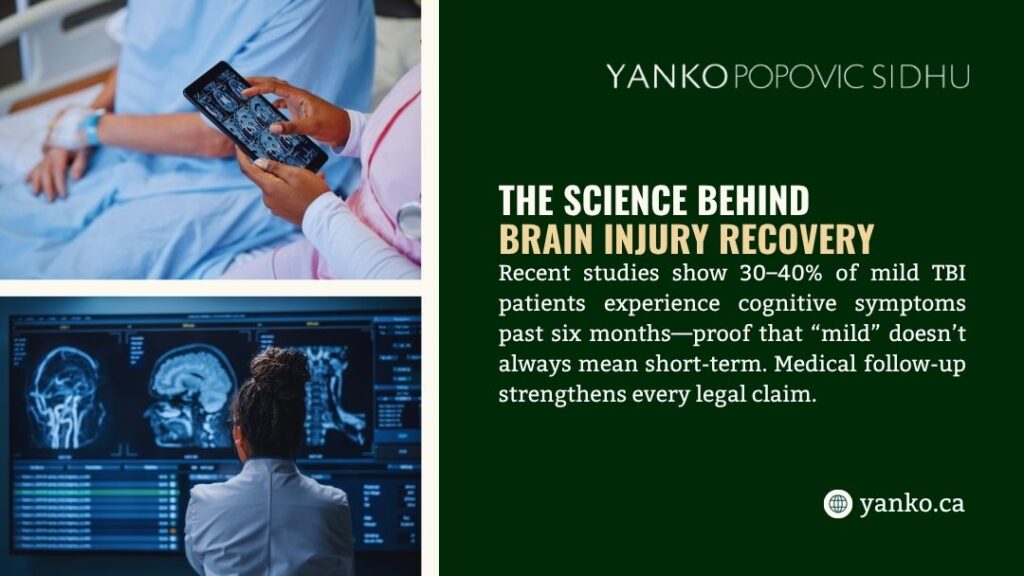 Doctor showing a brain scan on a tablet to a patient, and looking at scans on a screen. Text discusses long-term TBI symptoms.