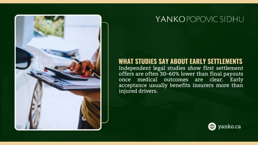 Insurance adjuster with clipboard and calculator assessing vehicle, illustrating what studies say about early settlements being 30-60% lower than final payouts.