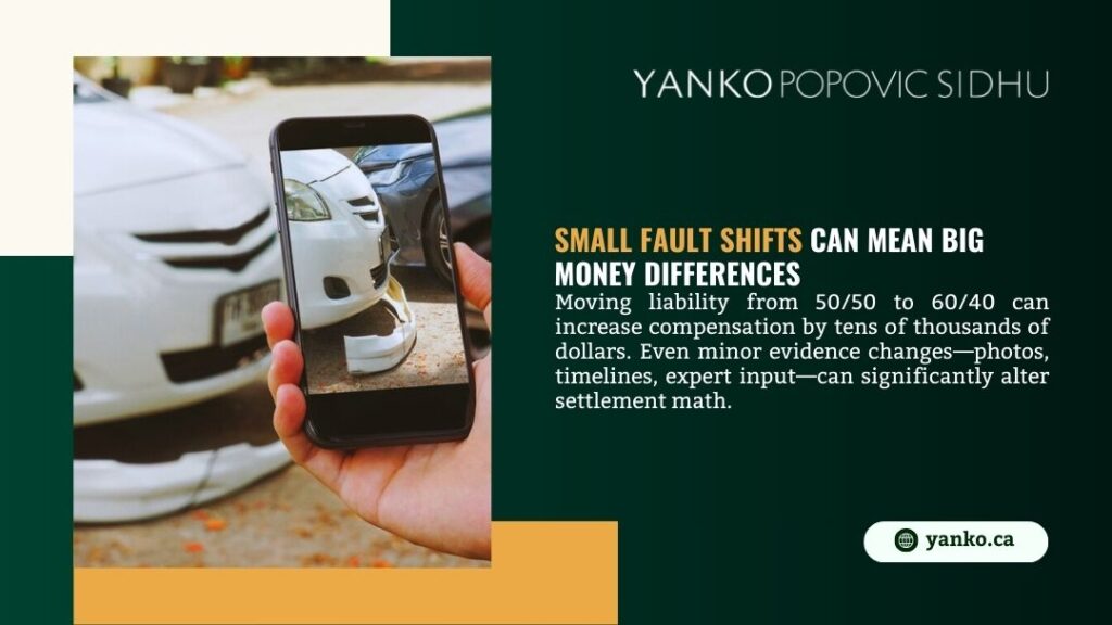 Hand holding smartphone displaying accident damage photo with multiple vehicles in background, illustrating how small fault shifts from 50/50 to 60/40 mean big money