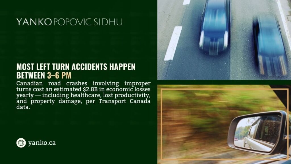 Aerial view of cars on a road and a side mirror reflecting traffic, highlighting that most left turn accidents happen between 3–6 PM.